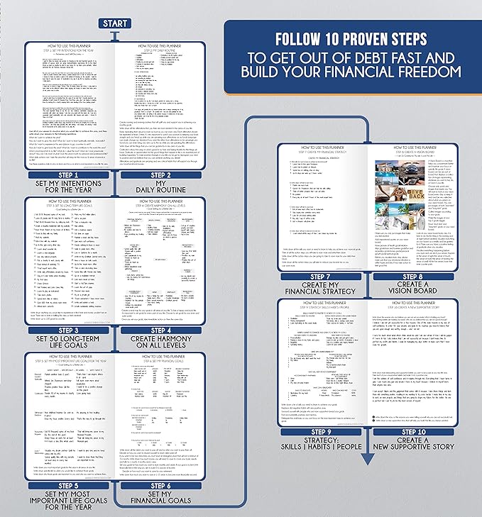 Hourly Planner - Undated Daily, Weekly & Monthly Planner with Budget Section | A 12 Month Journey to Increase Productivity & Happiness | Life Organizer & Gratitude Journal - Vertical Format