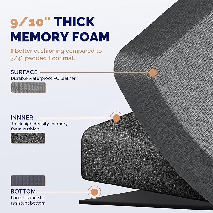 FEATOL Anti Fatigue Mat Floor Mat, Extra Thick Standing Office Desk Mat Memory Foam Cushioned Anti Fatigue Ergonomic Kitchen Mats Comfort Standing Pad NOT PVC 9/10 Inch Thick (Grey, 20x59x9/10-Inch)