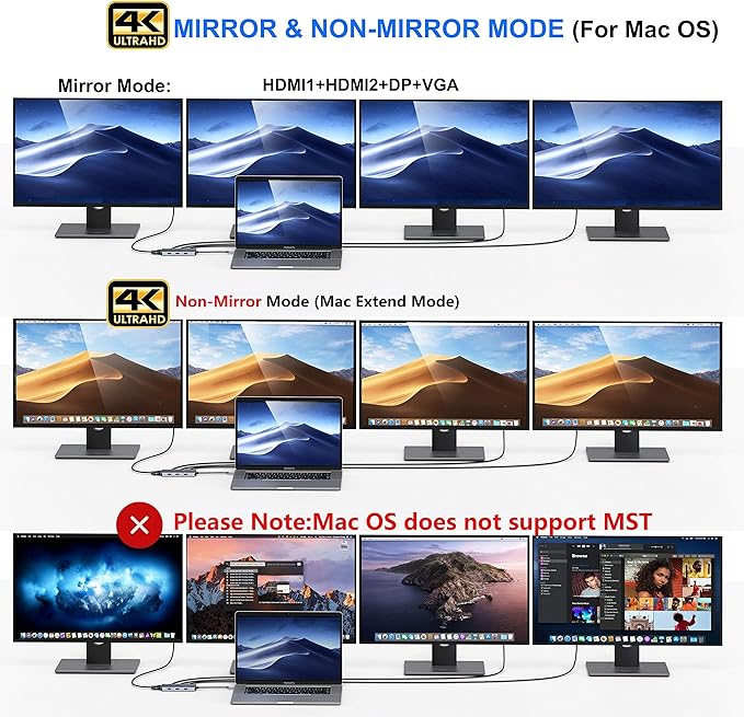 USB C to Dual HDMI Adapter,7 in 1 USB C Docking Station to Dual HDMI Displayport VGA,USB to 3USB 2.0, Multi Monitor Adapter for Dell XPS 13 15,Lenovo Yoga,Huawei Matebook X pro,etc